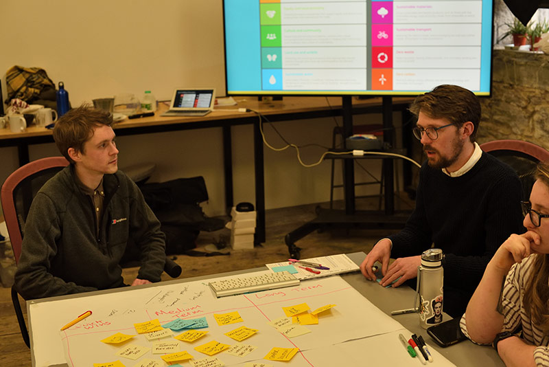 James, Ryan and Faye plotting action plan outcomes along a short to long term timeline.